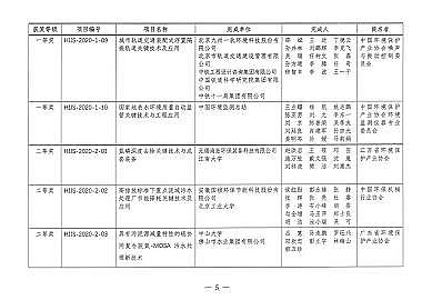 ���F�V�V��1-2mm���a(ch��n)�S�ҵڶ��íh(hu��n)�����g(sh��)�M(j��n)����(ji��ng)�u�x�Y(ji��)���ҕ�!