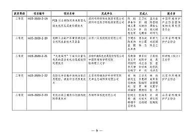 ���F�V�V��1-2mm���a(ch��n)�S�ҵڶ��íh(hu��n)�����g(sh��)�M(j��n)����(ji��ng)�u�x�Y(ji��)���ҕ�!