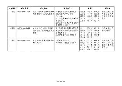 ���F�V�V��1-2mm���a(ch��n)�S�ҵڶ��íh(hu��n)�����g(sh��)�M(j��n)����(ji��ng)�u�x�Y(ji��)���ҕ�!