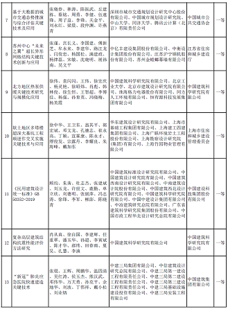 ��ʽҬ������̿�S�Ҷ�����ˮ�Ŀ���x | ��2020����A�Ľ��O�ƌW���g�����]�ڪ��Ŀ����ʾ