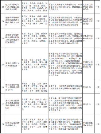 ��ʽҬ������̿�S�Ҷ�����ˮ�Ŀ���x | ��2020����A�Ľ��O�ƌW���g�����]�ڪ��Ŀ����ʾ