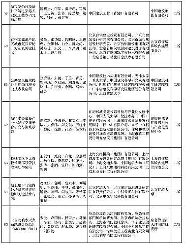 ��ʽҬ������̿�S�Ҷ�����ˮ�Ŀ���x | ��2020����A�Ľ��O�ƌW���g�����]�ڪ��Ŀ����ʾ