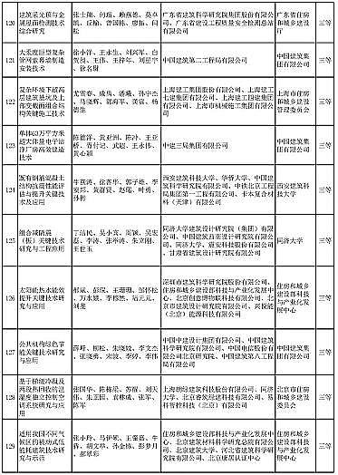 ��ʽҬ������̿�S�Ҷ�����ˮ�Ŀ���x | ��2020����A�Ľ��O�ƌW���g�����]�ڪ��Ŀ����ʾ