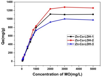 ��Ʒ�|(zh��)3A���ӺY���a(ch��n)�S�����ЙC��x��Ⱦ�ϏUˮ����̎��ȡ�����Mչ