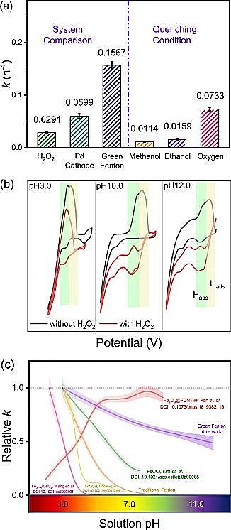 2021���ܛ���������a�S�ҾGɫ���D����ԭ�Ӛ�錧���p��ˮ�߀ԭ��^��