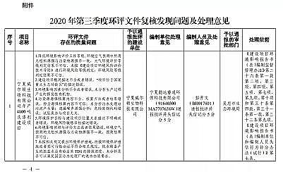 ������s���������a�S�ҭh���dͨ��h�u̎������ˮ�Ƃ�a���ĝ��}ˮ�]�o��TDS�ŷŝ�ȣ�δ�����Ƿ��_�˼{����ˮ�S