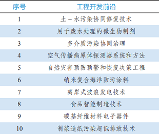 ��ʽ����ʽ�w�S�V�ϏS��9���I��184�ȫ�򹤳�ǰ�ذl��!�h���I��ǰ������Щ?