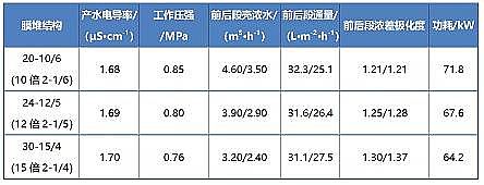 ���|���۠����̿���a�S�Ҷ������B͸ϵ�y(t��ng)�Ĺ�ˇ�Y����������