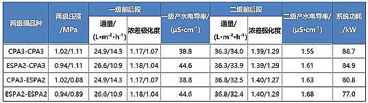 ���|���۠����̿���a�S�Ҷ������B͸ϵ�y(t��ng)�Ĺ�ˇ�Y����������