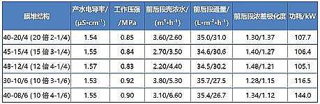 ���|���۠����̿���a�S�Ҷ������B͸ϵ�y(t��ng)�Ĺ�ˇ�Y����������