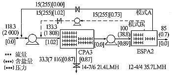 ���|���۠����̿���a�S�Ҷ������B͸ϵ�y(t��ng)�Ĺ�ˇ�Y����������