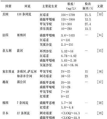 ���������͚��������a(ch��n)�S����Ȼˮ�h(hu��n)���п����ص���Ⱦ�F(xi��n)���Դ��Σ��