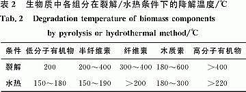 �¿�����ʽ�w�S�V�����a(ch��n)�S�������|(zh��)ˮ��̿�����g(sh��)�ڏUˮ̎���еđ����Mչ|ʣ�����ࡢ���ݼS�㡢�r(n��ng)�֏U����͏N����