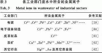 �¿�����ʽ�w�S�V�����a(ch��n)�S�������|(zh��)ˮ��̿�����g(sh��)�ڏUˮ̎���еđ����Mչ|ʣ�����ࡢ���ݼS�㡢�r(n��ng)�֏U����͏N����