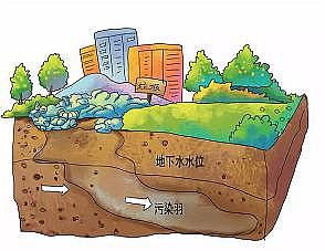 �w�S������1.6�׏S���P�ڵ���ˮ��Ⱦ�����˽����?