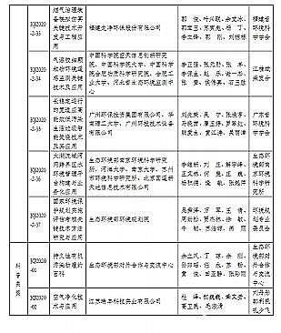 ��Ʒ�|���ʯ�V�ϏS��2020��h(hu��n)�����o�Ƽ����@����ʽ������һ�Ȫ�5�!