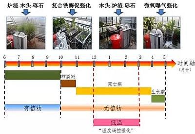 ��(y��u)�|(zh��)ˮ̎��ˎ����(f��)��̼Դ�S���о��ˆT�ھ��̼Դ���˹���ؼ��g(sh��)��ȡ��ͻ��