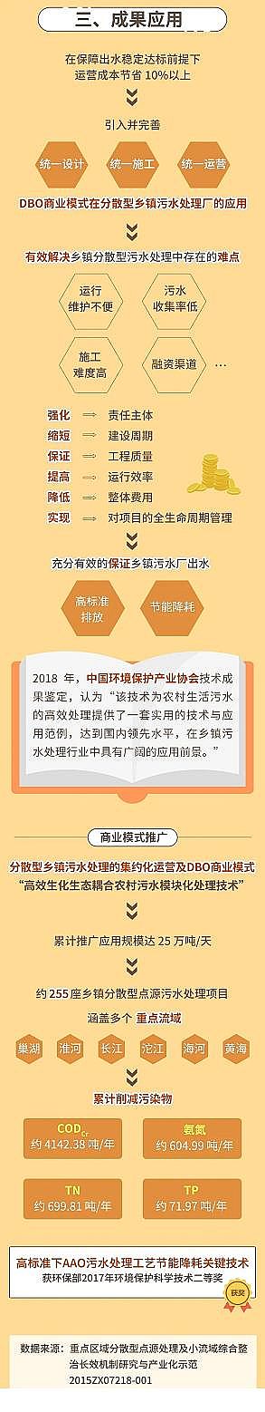 ��(y��u)���ۺ��Ȼ��FPAFC���a(ch��n)�S��DBO�̘I(y��)ģʽ?�c��ˮ̎��S���Pϵ?