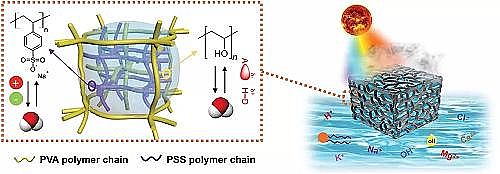 優(yōu)良懸浮球生物填料生產廠家用于污水凈化的水凝膠,凈化能力優(yōu)于超濾,可與反滲透技術媲美