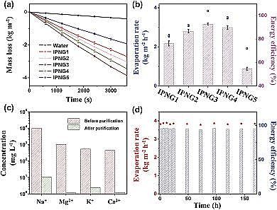 優(yōu)良懸浮球生物填料生產廠家用于污水凈化的水凝膠,凈化能力優(yōu)于超濾,可與反滲透技術媲美