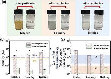 優(yōu)良懸浮球生物填料生產廠家用于污水凈化的水凝膠,凈化能力優(yōu)于超濾,可與反滲透技術媲美