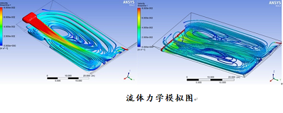 ��(y��u)�����w�W(w��ng)���������a(ch��n)�S�ҡ����b��+���B(t��i)���������s�B(y��ng)ֳ�cβˮ��Ч̎�����g(sh��)