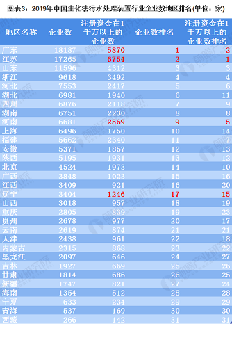 ��(y��u)�����������V��3-5mm�S�Ү�(d��ng)ǰ�҇�������ˮ���b���ИI(y��)�Ј��F(xi��n)��Ͱl(f��)չڅ�ݷ���