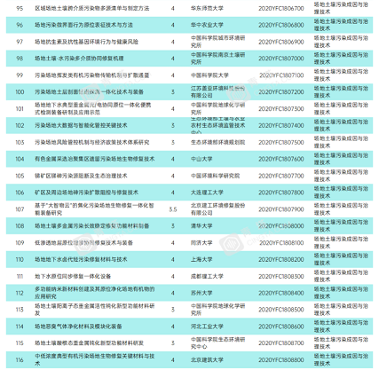 ��ʽϡ����ɰ�V�ϏS�ҽ��x|2020��������c(di��n)�аl(f��)Ӌ(j��)���(xi��ng)Ŀ�����h(hu��n)�����o(h��)�I(l��ng)��