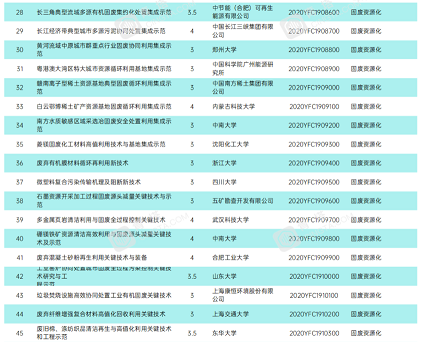 ��ʽϡ����ɰ�V�ϏS�ҽ��x|2020��������c(di��n)�аl(f��)Ӌ(j��)���(xi��ng)Ŀ�����h(hu��n)�����o(h��)�I(l��ng)��