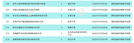 ��ʽϡ����ɰ�V�ϏS�ҽ��x|2020��������c(di��n)�аl(f��)Ӌ(j��)���(xi��ng)Ŀ�����h(hu��n)�����o(h��)�I(l��ng)��