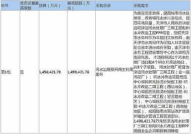 �h(hu��n)���������̿���a(ch��n)�S��2021ˮ̎����һ���!�A(y��)���150�|Ԫ!�����ˮ̎��S���ڹ��̺ͷeˮƬ���칤��PPP�(xi��ng)Ŀ����(d��ng)�И�(bi��o)!