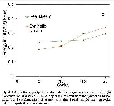 2021���C����̿�S��ʹ���F�軯�~(CuHCF)늘O�ĺ��״��Ĺ��I�Uˮ�з��x�ͻ����@