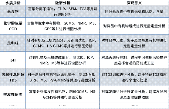 ��Ʒ�|��������̿���a�S�ҹ��I�Uˮ�z�y�����ĸ���!