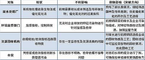 ��Ʒ�|��������̿���a�S�ҹ��I�Uˮ�z�y�����ĸ���!