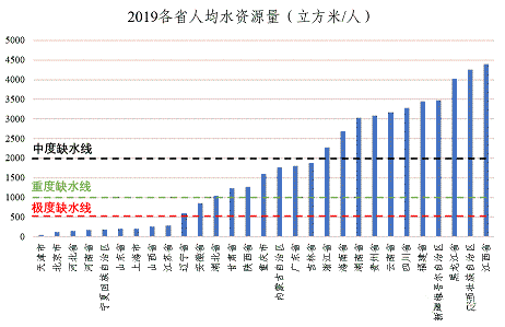 2021��ú�|�w������̿�S�ҡ���ȡ���ˮ�YԴ����������Ԕ��