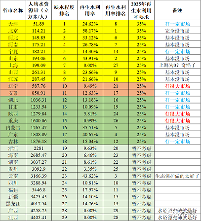 2021��ú�|�w������̿�S�ҡ���ȡ���ˮ�YԴ����������Ԕ��