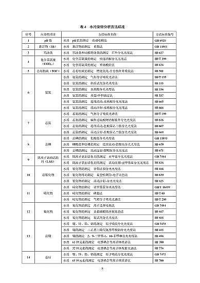 �o��ú�V��4-8mm���a(ch��n)�S�ҡ���ӹ��I(y��)ˮ��Ⱦ���ŷŘ�(bi��o)��(zh��n)��2020��l(f��)����2021��7��1����ʩ��