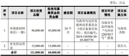 ��ʽ��x�Ӿ۱�ϩ����HPAM�S��3�ҭh(hu��n)����I(y��)��(chu��ng)�I(y��)���^��������һ�����I�I(y��)�՞�ߺ��}���I(y��)�Uˮ̎��