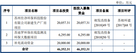 ��ʽ��x�Ӿ۱�ϩ����HPAM�S��3�ҭh(hu��n)����I(y��)��(chu��ng)�I(y��)���^��������һ�����I�I(y��)�՞�ߺ��}���I(y��)�Uˮ̎��