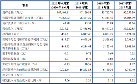 ��ʽ��x�Ӿ۱�ϩ����HPAM�S��3�ҭh(hu��n)����I(y��)��(chu��ng)�I(y��)���^��������һ�����I�I(y��)�՞�ߺ��}���I(y��)�Uˮ̎��