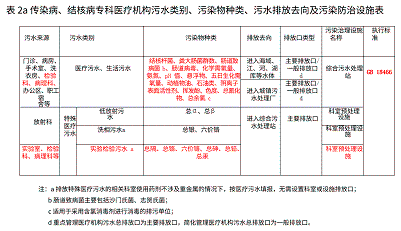 ��(y��u)���Ҹ����������ϏS�Ҽӿ��a(b��)�R�t(y��)����ˮ̎���O(sh��)ʩ�̰�