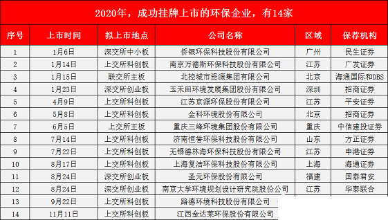 ��ʽ���Қ��V�����a�S��2020���^������28��!���ڭh���wIPO����