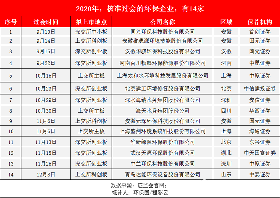 ��ʽ���Қ��V�����a�S��2020���^������28��!���ڭh���wIPO����