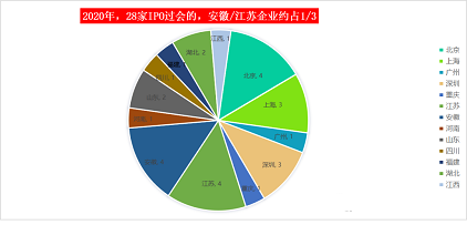 ��ʽ���Қ��V�����a�S��2020���^������28��!���ڭh���wIPO����