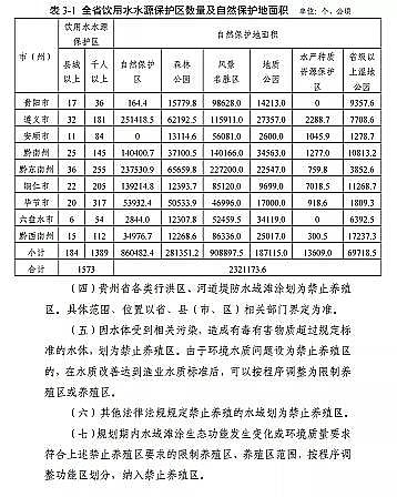 ���|(zh��)���������̿�S�ҡ��F��ʡ�B(y��ng)ֳˮ��?y��n)�Ϳ�?gu��)��(2019-2030��)��