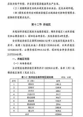 ���|(zh��)���������̿�S�ҡ��F��ʡ�B(y��ng)ֳˮ��?y��n)�Ϳ�?gu��)��(2019-2030��)��