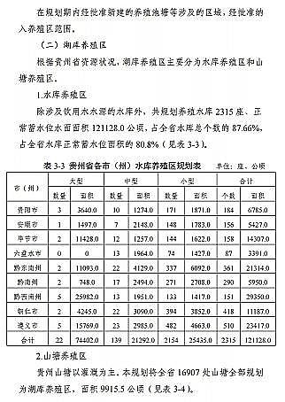 ���|(zh��)���������̿�S�ҡ��F��ʡ�B(y��ng)ֳˮ��?y��n)�Ϳ�?gu��)��(2019-2030��)��