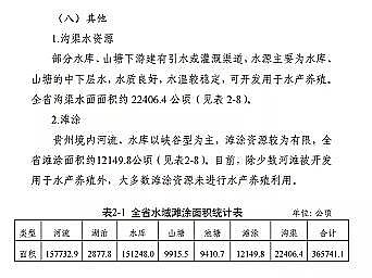 ���|(zh��)���������̿�S�ҡ��F��ʡ�B(y��ng)ֳˮ��?y��n)�Ϳ�?gu��)��(2019-2030��)��