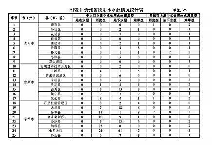 ���|(zh��)���������̿�S�ҡ��F��ʡ�B(y��ng)ֳˮ��?y��n)�Ϳ�?gu��)��(2019-2030��)��