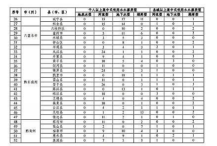 ���|(zh��)���������̿�S�ҡ��F��ʡ�B(y��ng)ֳˮ��?y��n)�Ϳ�?gu��)��(2019-2030��)��